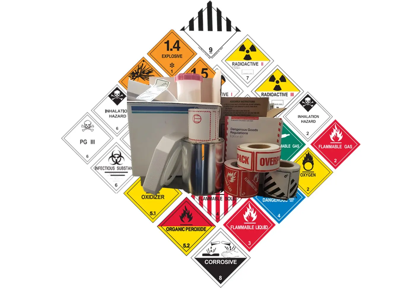Navigating the Danger Zone A Global Odyssey of Hazardous Materials